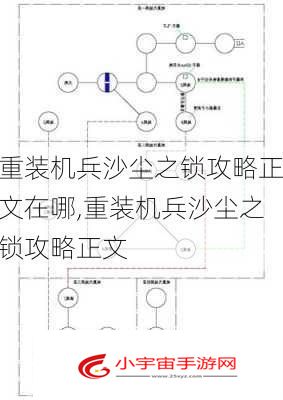 重装机兵沙尘之锁攻略正文在哪