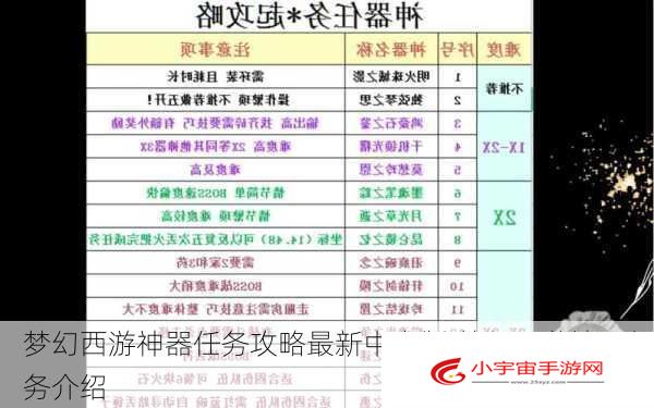 梦幻西游神器任务攻略最新中文版