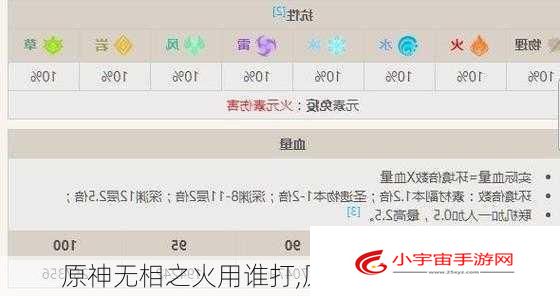 原神无相之火用谁打