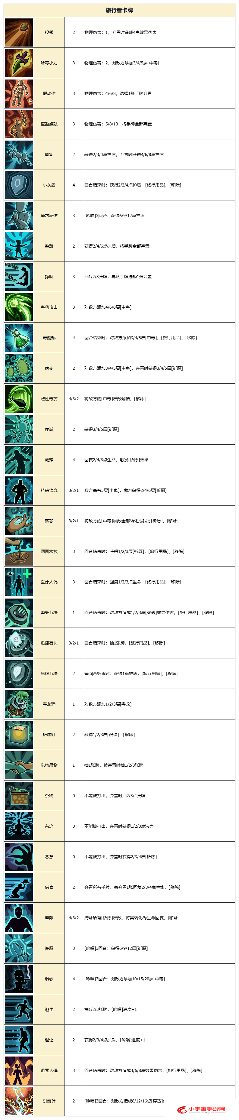 《代号肉鸽》卡牌图鉴大全