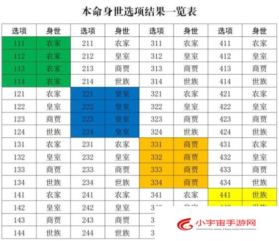 修真江湖2开局身世选哪个 开局身世选择推荐